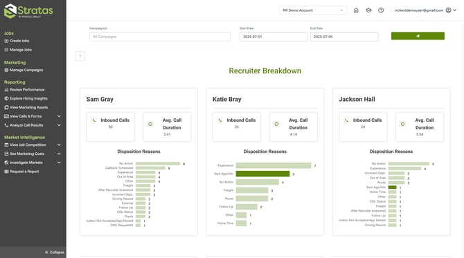 hubspot-recruiter-performance